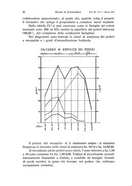 Rivista di frutticultura