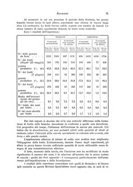 Rivista di frutticultura