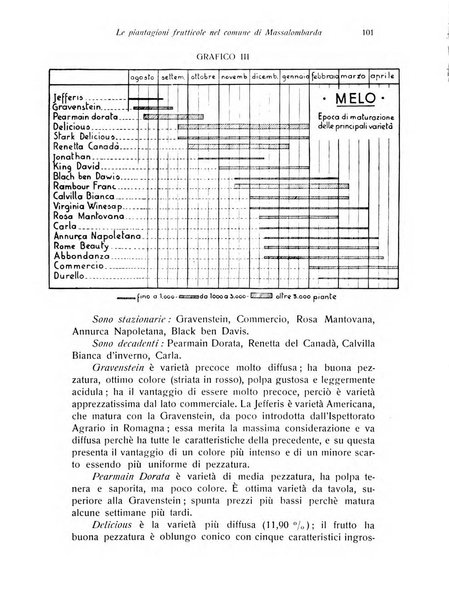 Rivista di frutticultura