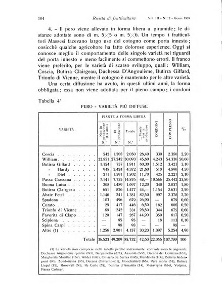 Rivista di frutticultura