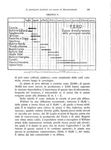 Rivista di frutticultura