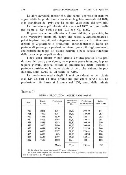 Rivista di frutticultura