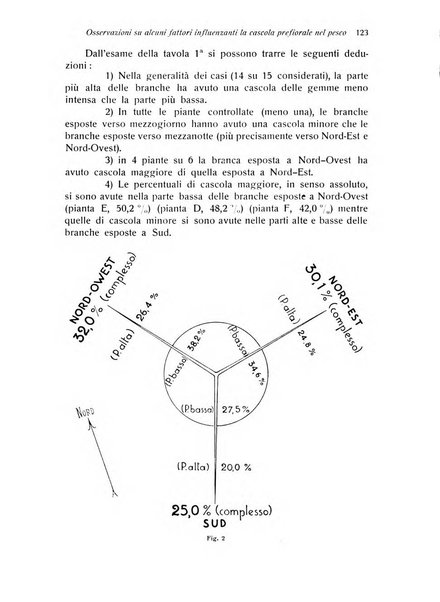 Rivista di frutticultura