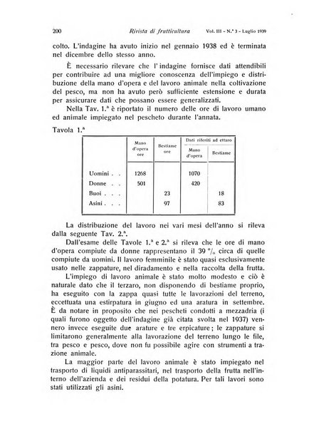 Rivista di frutticultura