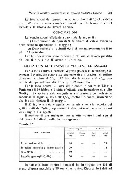 Rivista di frutticultura