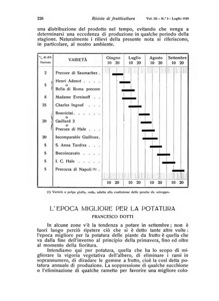 Rivista di frutticultura