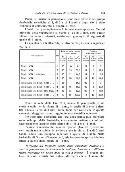 Rivista di frutticultura