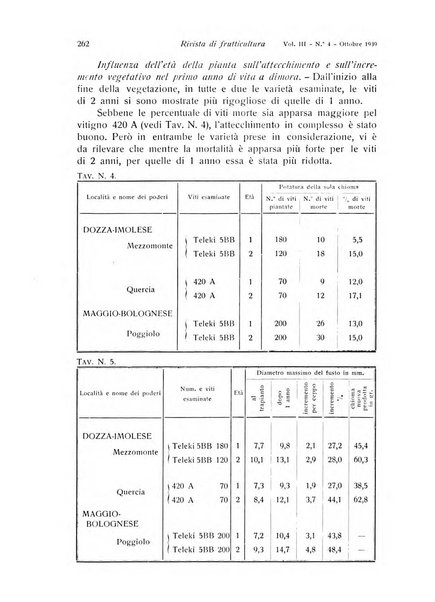 Rivista di frutticultura