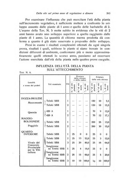 Rivista di frutticultura