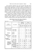 giornale/PUV0114528/1939/unico/00000275