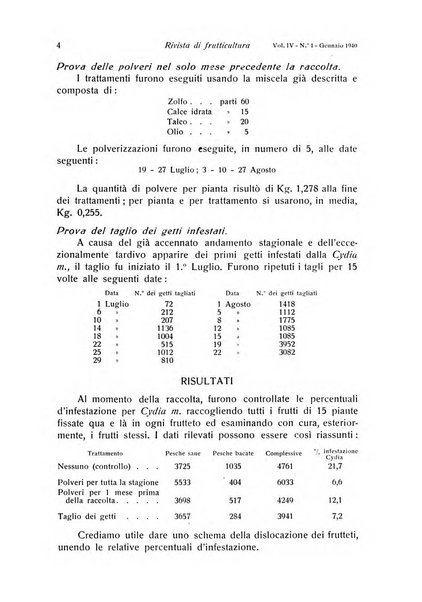 Rivista di frutticultura