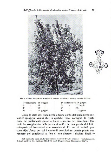 Rivista di frutticultura