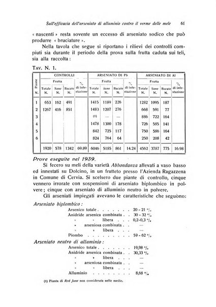 Rivista di frutticultura