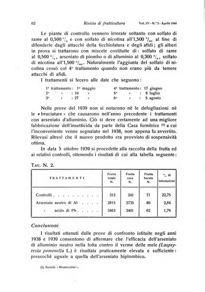 Rivista di frutticultura