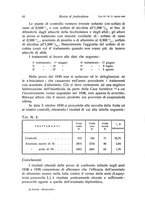 giornale/PUV0114528/1940/unico/00000070