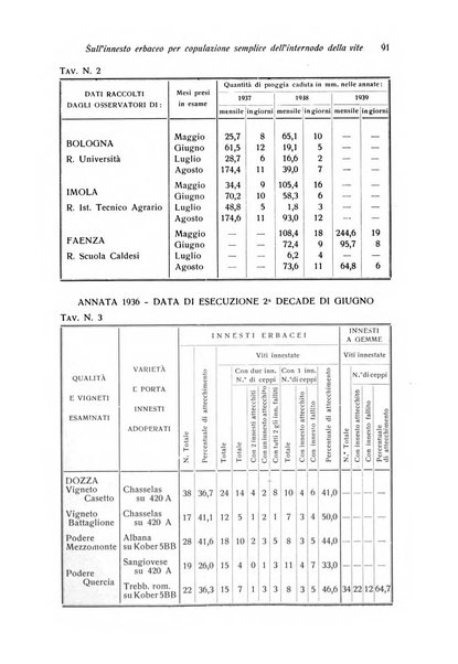 Rivista di frutticultura