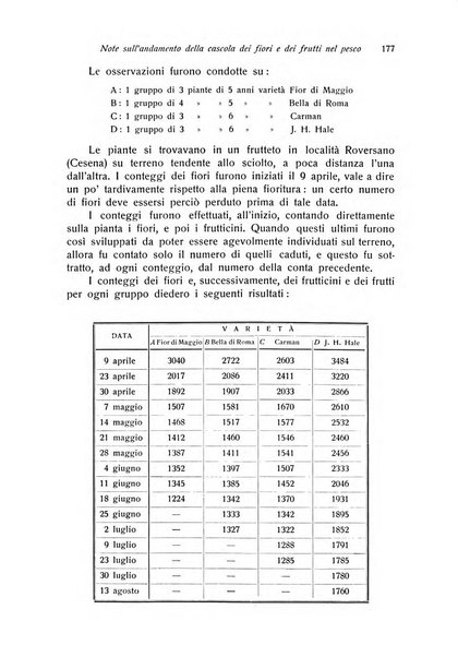 Rivista di frutticultura