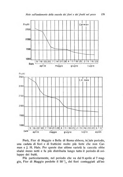 Rivista di frutticultura