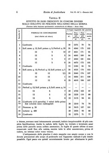 Rivista di frutticultura