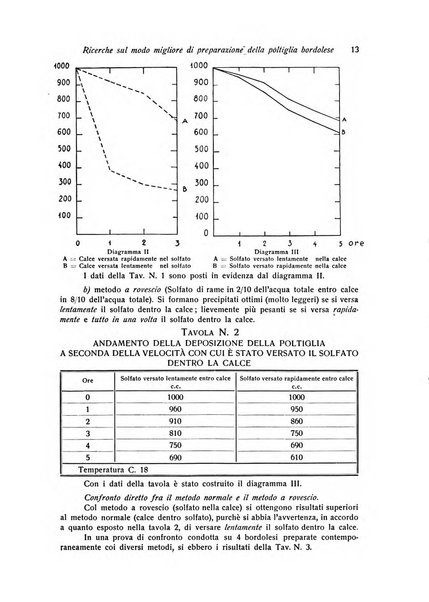 Rivista di frutticultura