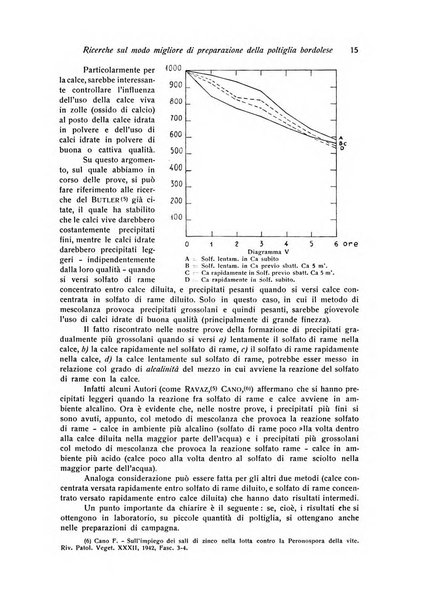 Rivista di frutticultura