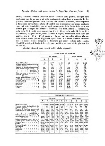 Rivista di frutticultura