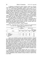 giornale/PUV0114528/1942/unico/00000072