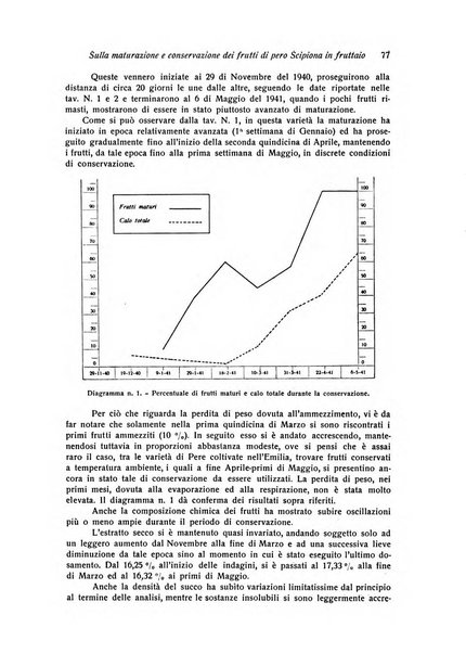 Rivista di frutticultura