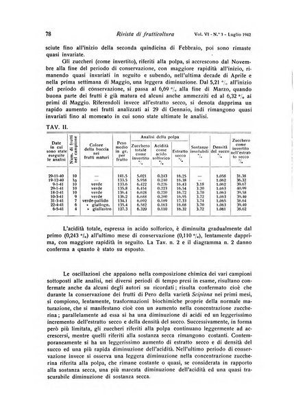 Rivista di frutticultura