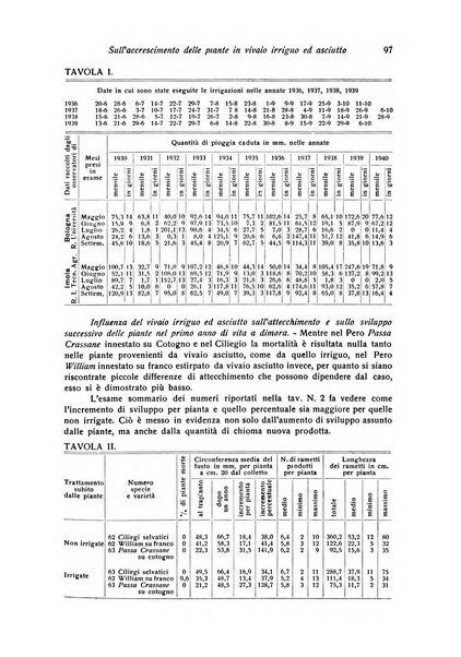 Rivista di frutticultura