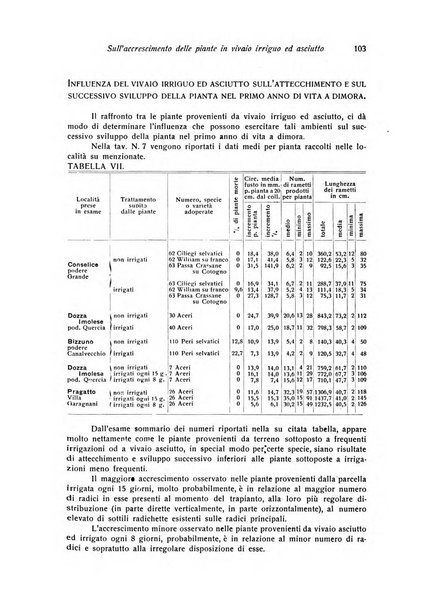 Rivista di frutticultura