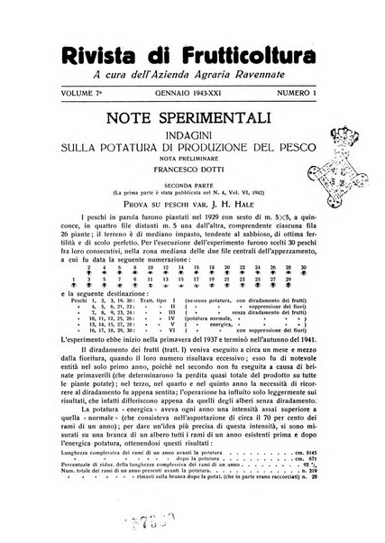 Rivista di frutticultura