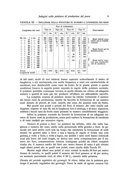 Rivista di frutticultura