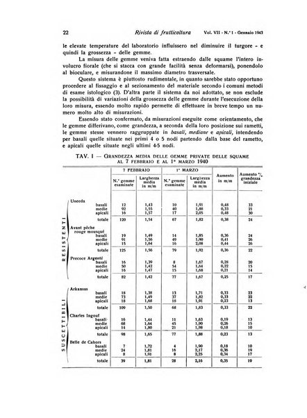 Rivista di frutticultura