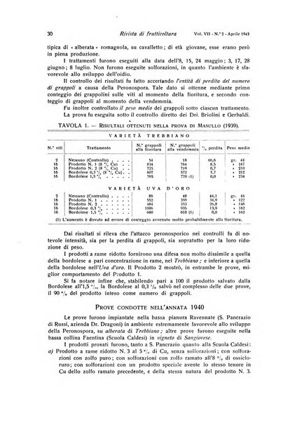 Rivista di frutticultura