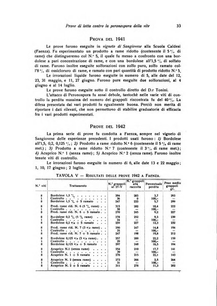 Rivista di frutticultura