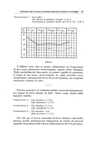 Archivio italiano di urologia