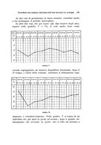 giornale/PUV0114683/1925/v.1/00000143