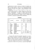 giornale/PUV0114683/1925/v.1/00000144