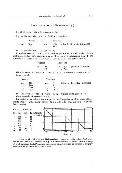 Archivio italiano di urologia