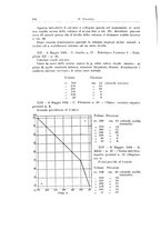 giornale/PUV0114683/1925/v.2/00000120