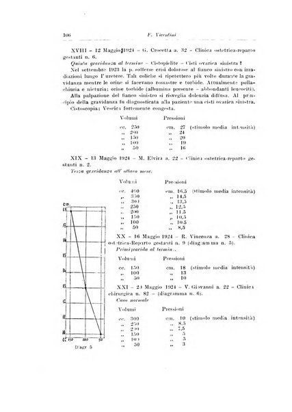 Archivio italiano di urologia