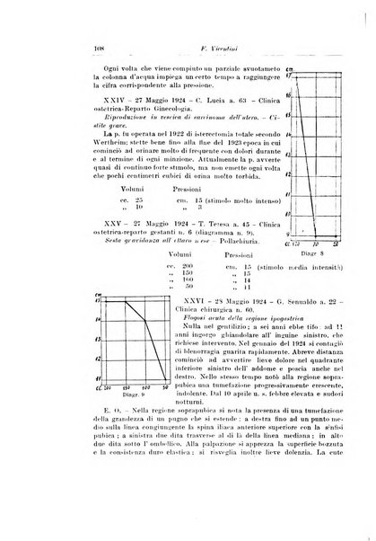 Archivio italiano di urologia