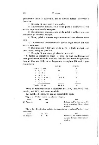 Archivio italiano di urologia