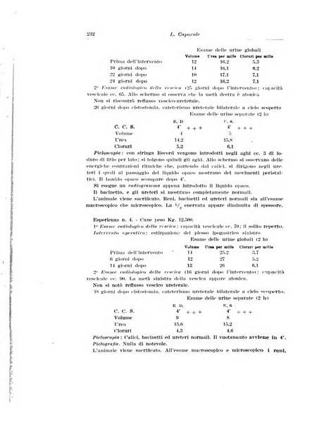 Archivio italiano di urologia