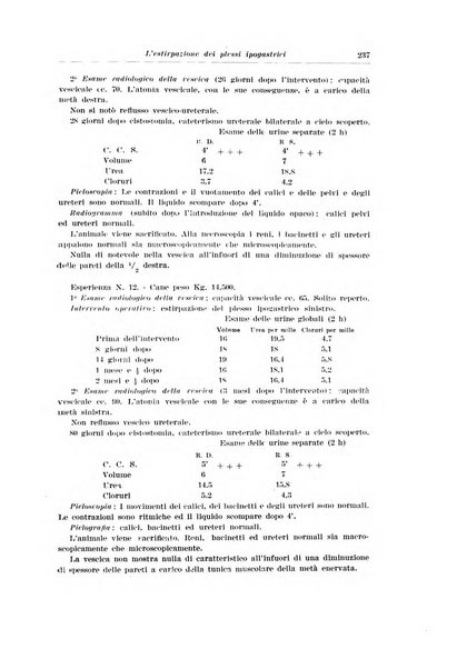 Archivio italiano di urologia