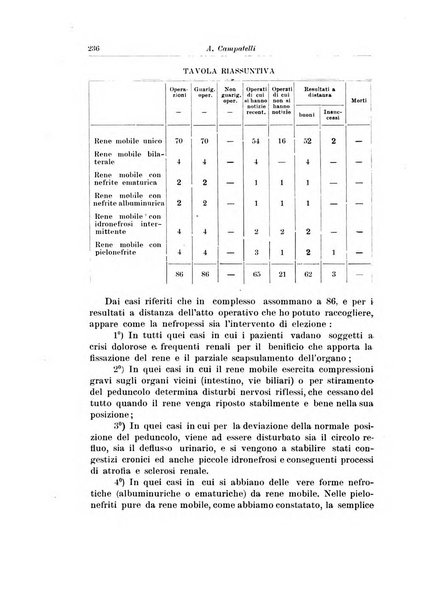 Archivio italiano di urologia