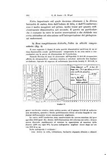 Archivio italiano di urologia