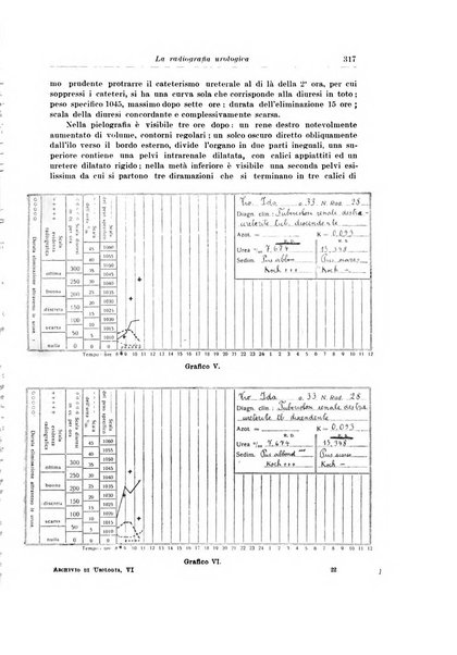 Archivio italiano di urologia