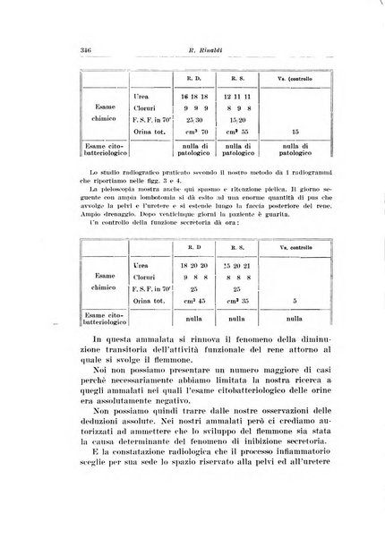 Archivio italiano di urologia